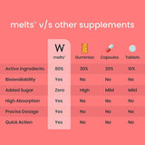 Wellbeing Nutrition Melts Instant Energy, Caffeine + Electrolytes  (30 Oral Strips)