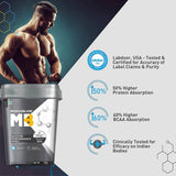 MuscleBlaze Biozyme Performance Whey Protein