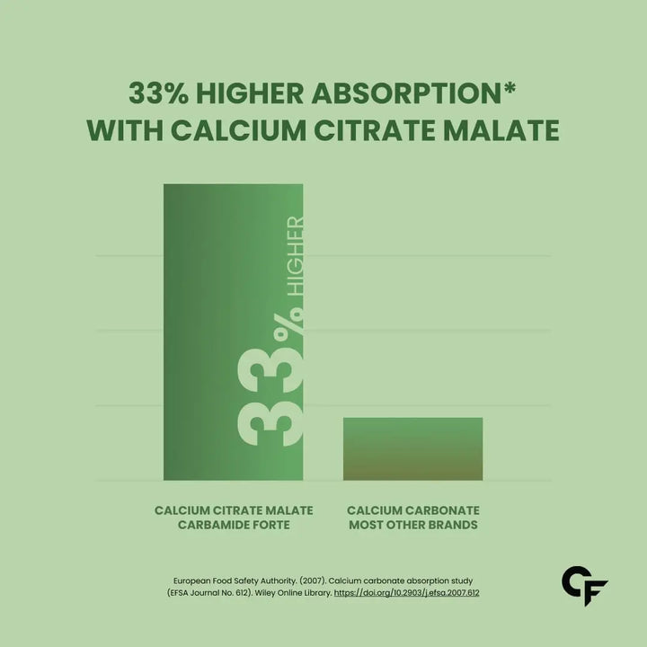 Carbamide Forte Calcium Magnesium & Zinc Tablets with Vitamin D,Vitamin K2-MK7 & B12 - Halt
