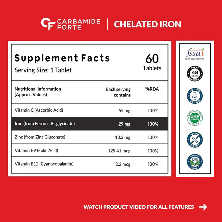 Carbamide Forte Chelated Iron Halt
