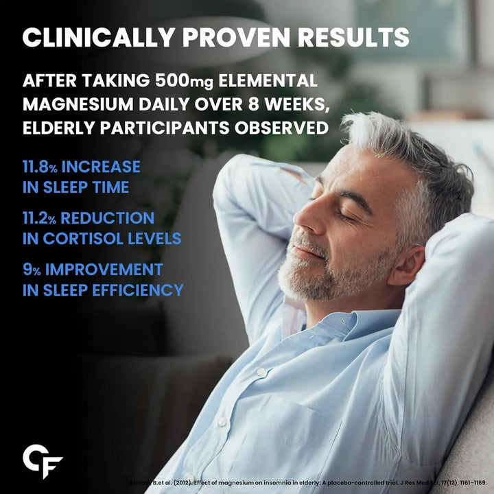 Carbamide Forte Chelated Magnesium Glycinate | 60 Veg Tablets - Halt