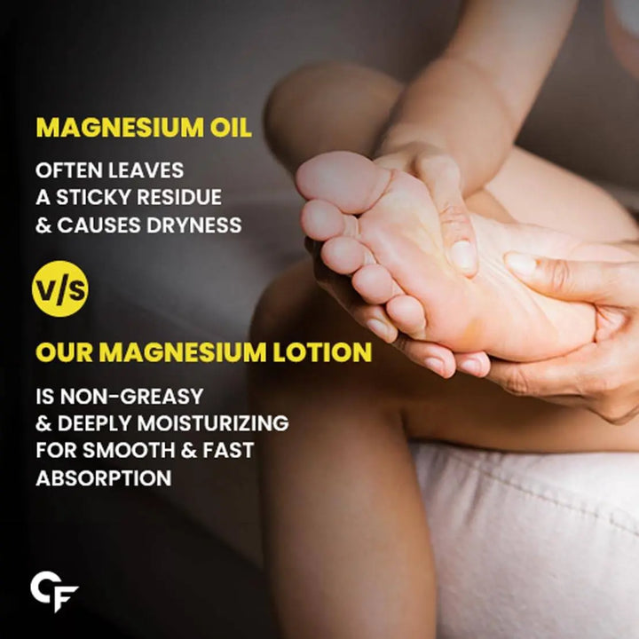 Carbamide Forte Magnesium Oil Lotion | 250ml - Halt