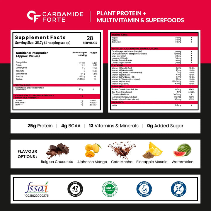Carbamide Forte Plant Protein Powder - Halt