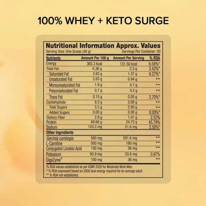 GNC 100% Whey + Keto Surge GNC