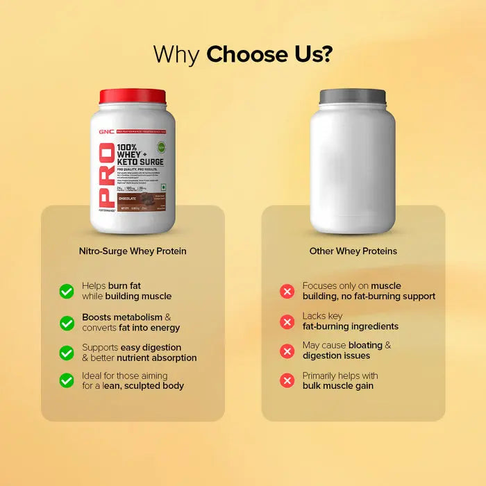 GNC 100% Whey + Keto Surge GNC