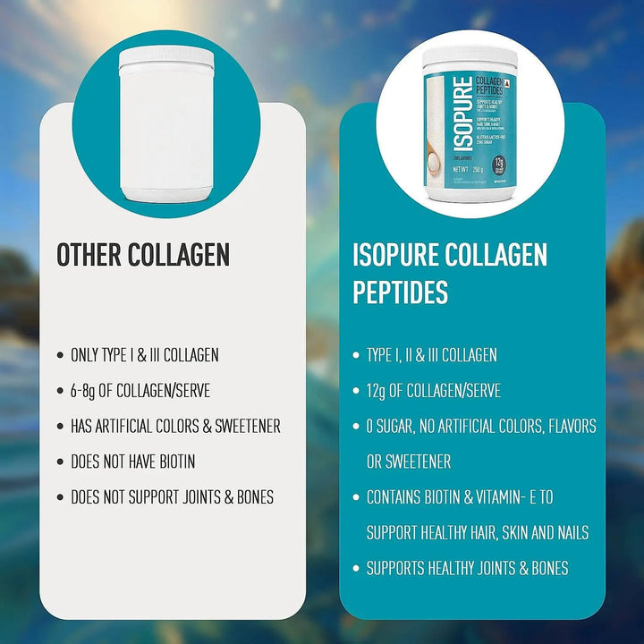 Isopure Collagen Peptides with Biotin & Vitamin E - Halt