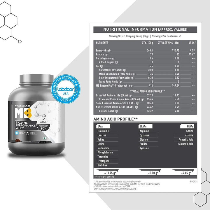 MuscleBlaze Biozyme Performance Whey Protein MuscleBlaze