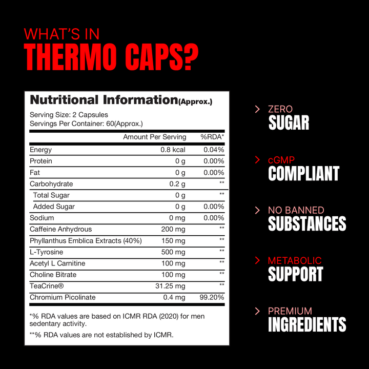 Prosupps Thermo Caps - 120 Caps - Halt