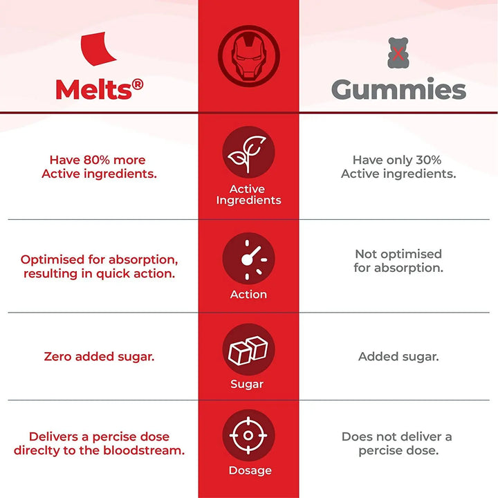 Wellbeing Nutrition Melts Into Natural B12 + D3 Marvel Mango Flavour (30 Oral Strips) - Halt