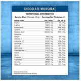 Applied Nutrition Critical Whey Advance Protein Blend (Chocolate Milkshake) - 75 Serving
