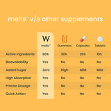 Wellbeing Nutrition Melts Natural Vitamin D3+K2 (30 Oral Strips)