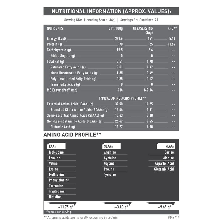 MuscleBlaze Biozyme Performance Whey Protein MuscleBlaze