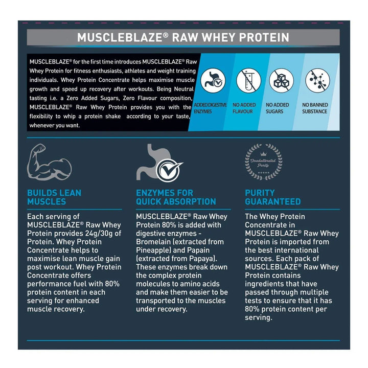 MuscleBlaze Raw Whey Protein 80% MuscleBlaze
