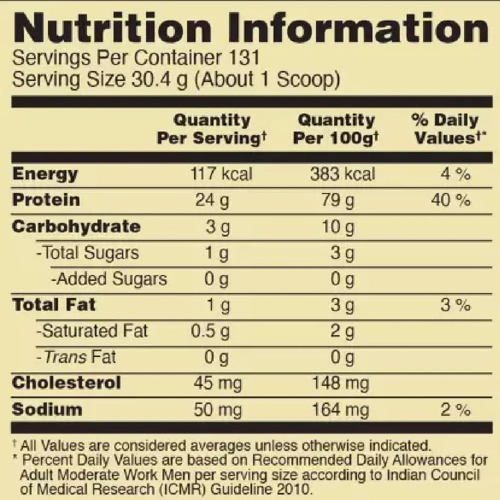 on whey protein