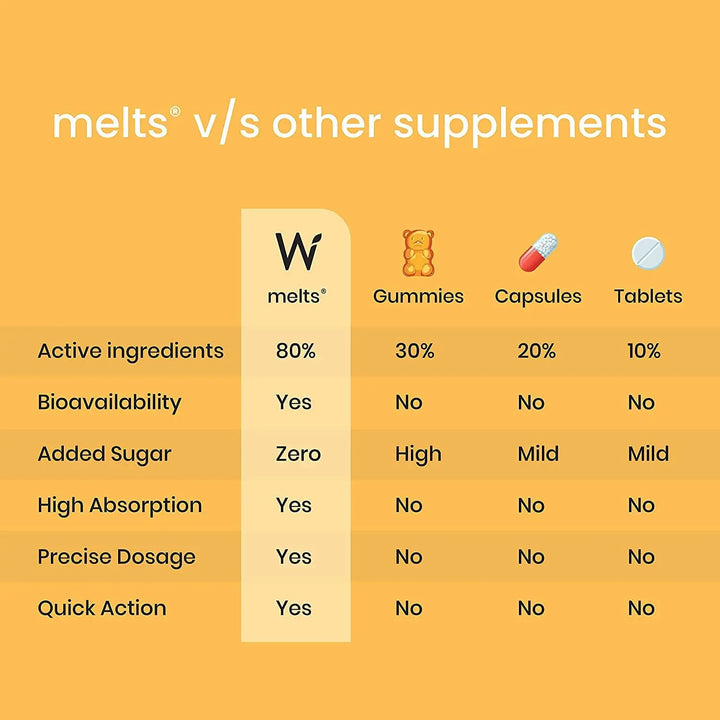 Wellbeing Nutrition Melts Natural Vitamin D3+K2 (30 Oral Strips) Wellbeing Nutrition