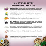 Big Muscle Nutrition Liver Detox (42 Tablets)