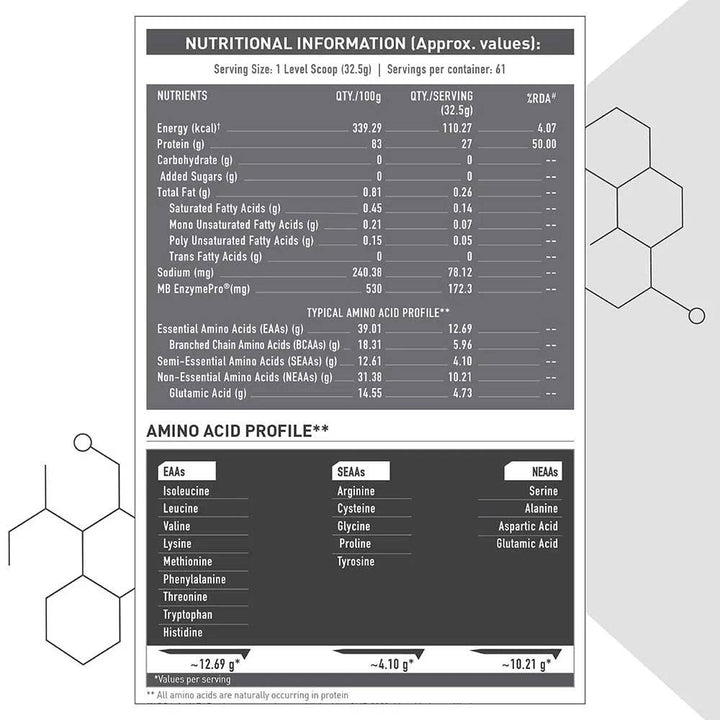 MuscleBlaze Biozyme Iso-Zero, Low/Zero Carb - Halt